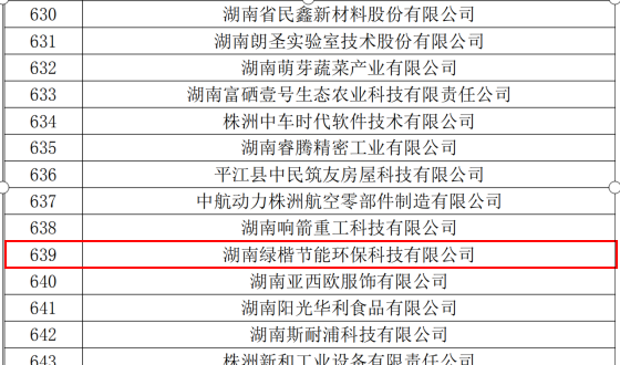 湖南綠楷節(jié)能環(huán)?？萍加邢薰?湖南土壤污染修復,污水處理工程,農業(yè)污染治理,環(huán)保工程